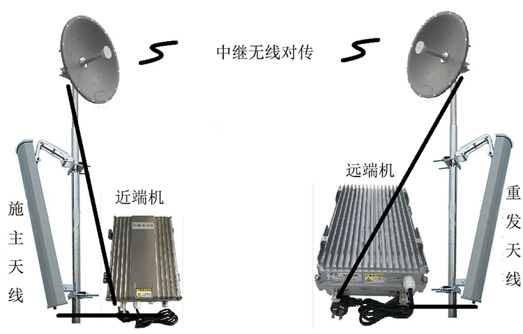 爱辉智能无线拉远移频中继直放站近端机远端机